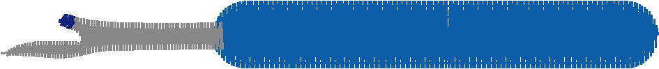 Ripperd